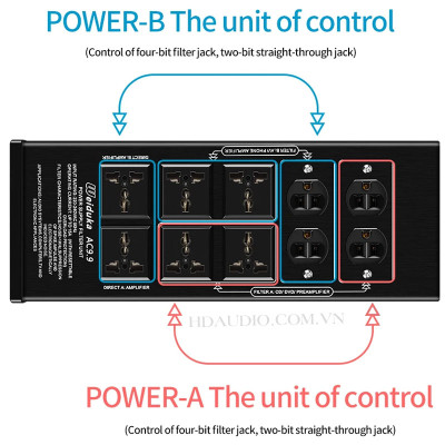 Lọc Nguồn Điện Sạch Weiduka AC 9.9Pro