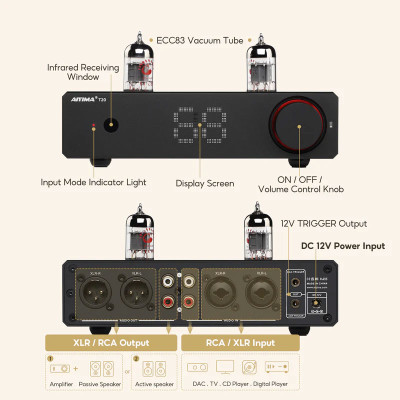 Pre Đèn Aiyima P20