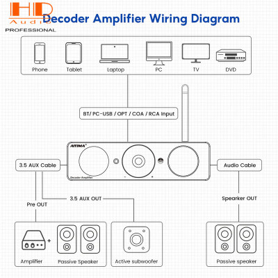 AIYIMA Decoder Amplifier