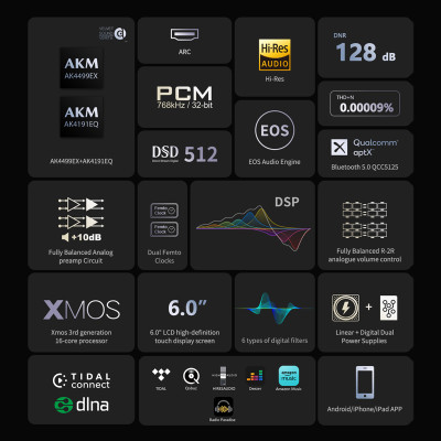 Eversolo DMP-A8 - Công nghệ hội tụ trên một chiếc đầu giải mã Cao Cấp