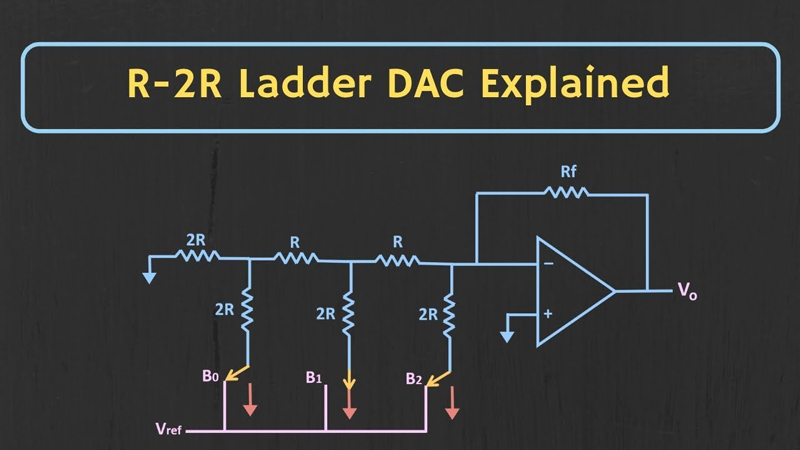 DAC mạch R2R là gì?
