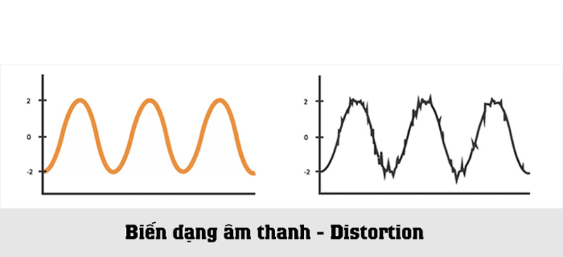 DAC ảnh hưởng trực tiếp đến độ méo tiếng (distortion) của hệ thống âm thanh