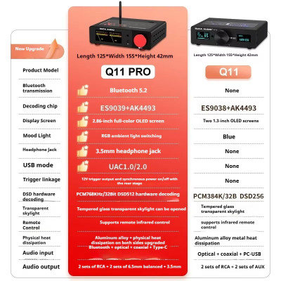 DAC SUCA AUDIO Q11PRO