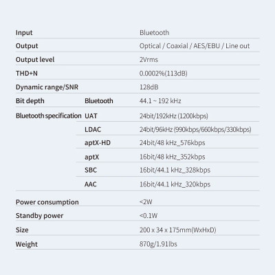 DAC SMSL B100 Hi-res Bluetooth AK4493S