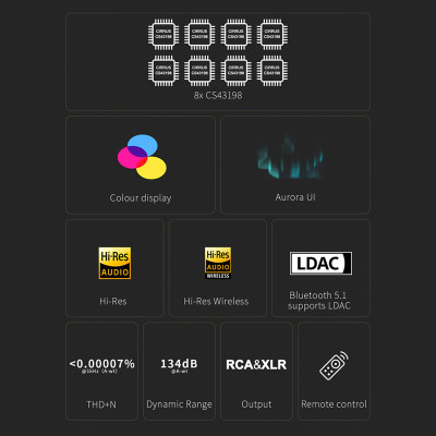 DAC Topping D70 Pro OCTO, Hàng Chính Hãng
