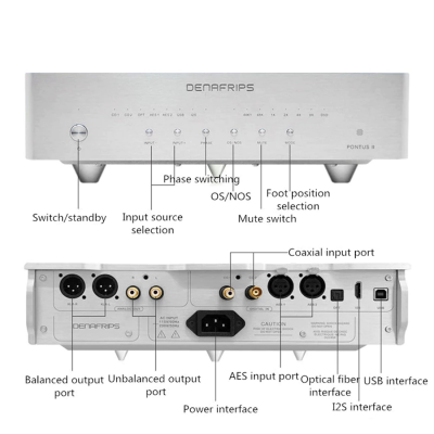 GIẢI MÃ DAC Denafrips PONTUS II R2R
