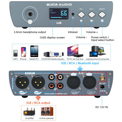Pre SUCA AUDIO U8