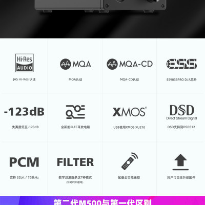 Giải Mã Mới Nhất SMSL M500 MKII