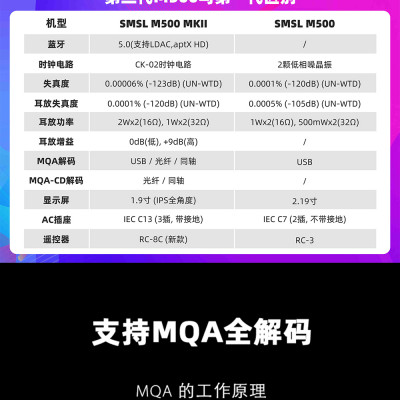 Giải Mã Mới Nhất SMSL M500 MKII