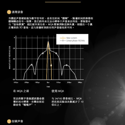 Giải Mã Mới Nhất SMSL M500 MKII