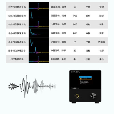 Giải Mã Mới Nhất SMSL M500 MKII
