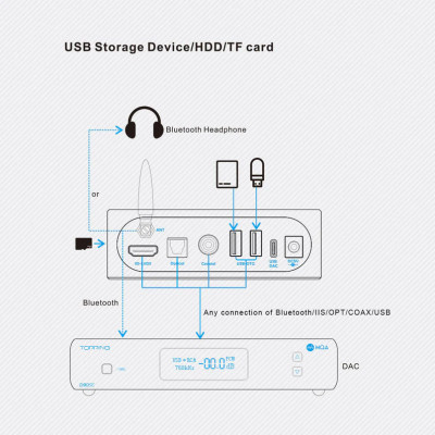 Musicsever Topping M50