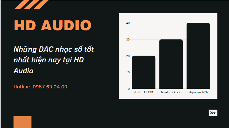 Những DAC nhạc số tốt nhất hiện nay tại HD Audio