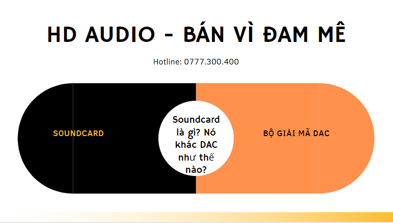 Soundcard là gì? Nó khác DAC như thế nào?
